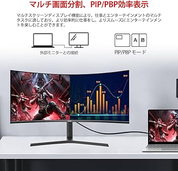 Amazon.co.jp: AESNO 34インチ ゲーミング モニター 湾曲 UWQHD 165Hz