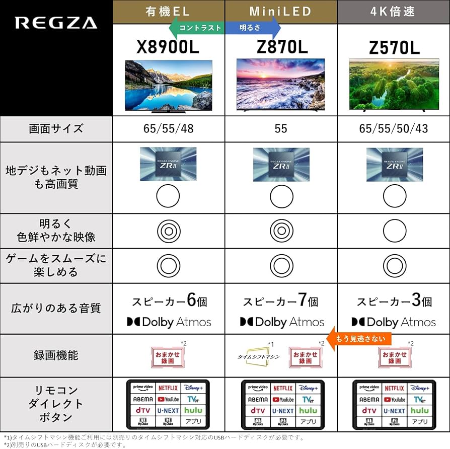 Amazon.co.jp: レグザ 55インチ 液晶テレビ 55Z870L 4Kチューナー内蔵