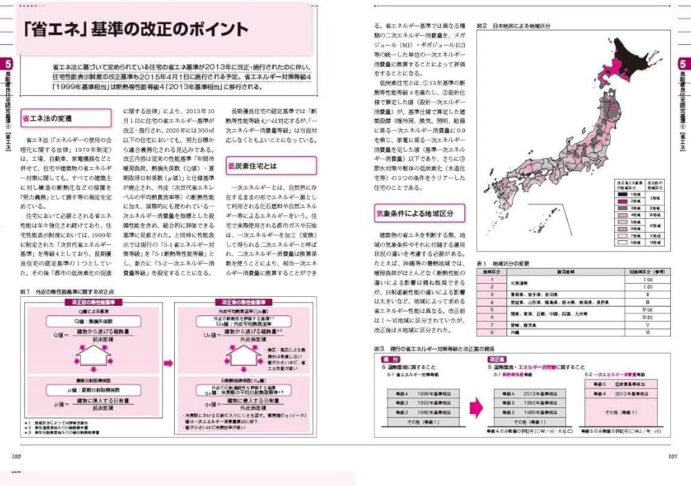 改訂版 いちばんわかりやすい[長期優良住宅] (エクスナレッジムック