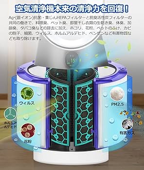 Amazon.co.jp: ダイソン DP04 TP04 HP04 HP05 TP05 用 フィルター 空気