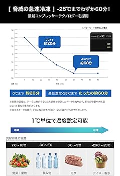 Amazon.co.jp: JAPAN AVE.(ジャパンアベニュー) 車載冷蔵庫 22L
