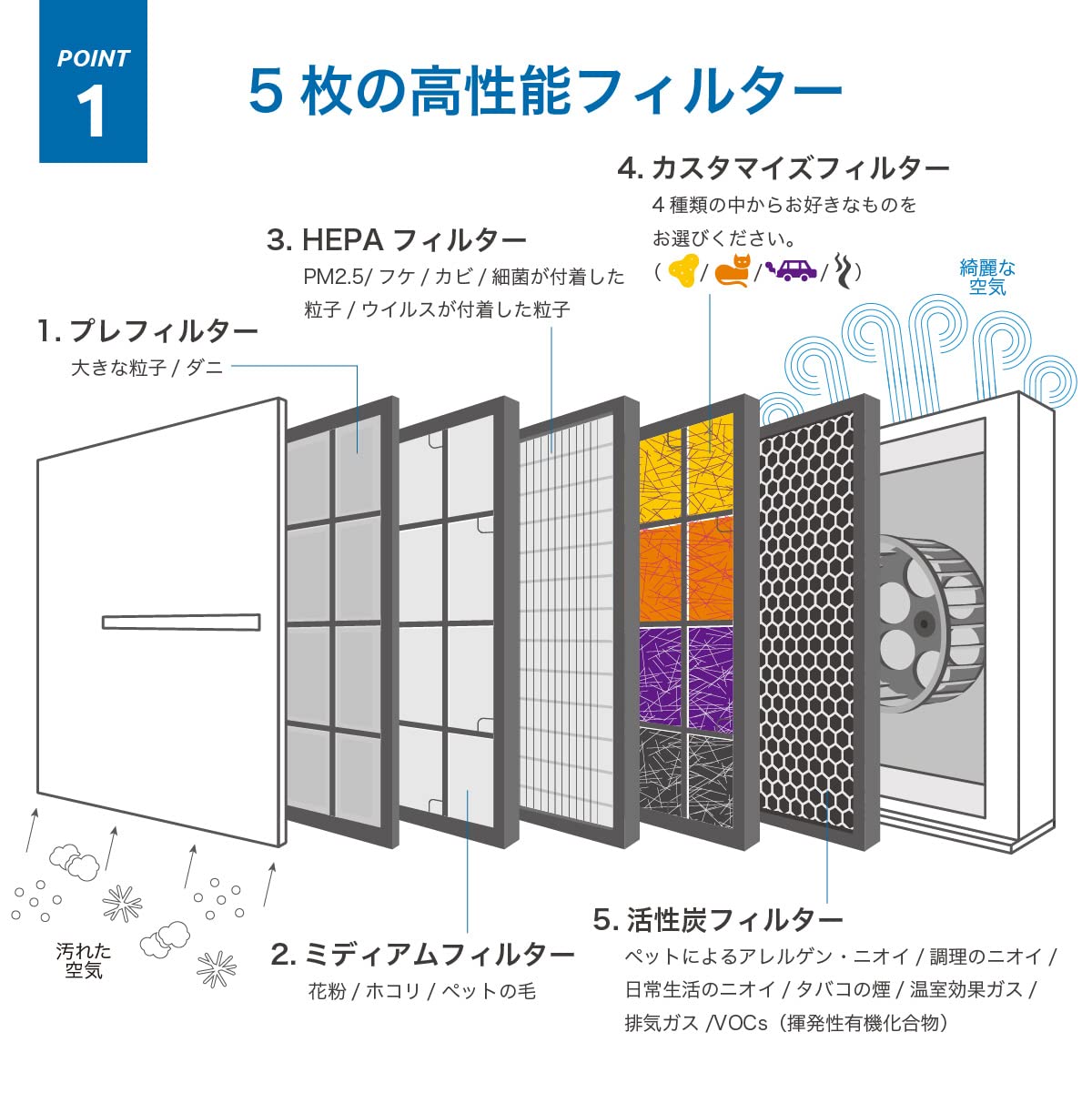 Amazon | ラビットエアー MinusA2空気清浄機 Rabbit Air SPA-780NJ