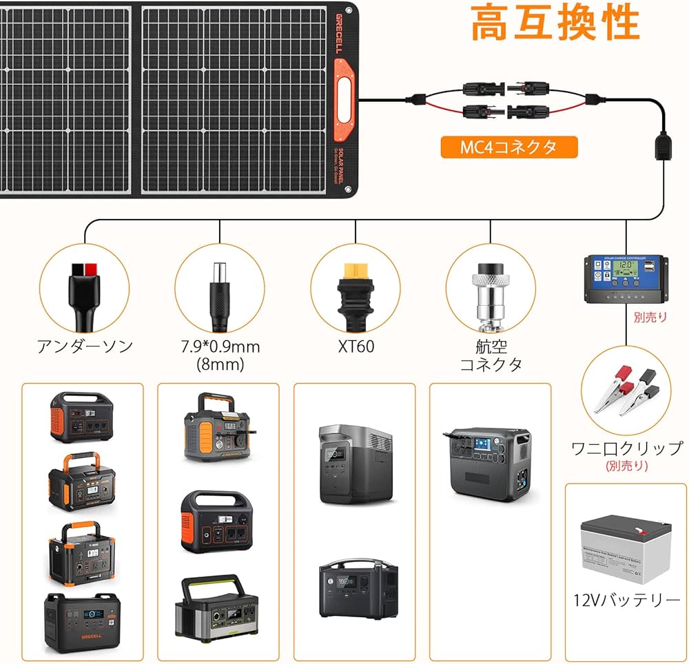 Amazon | ソーラーパネル 200W GRECELL 極薄超軽量 折りたたみ式太陽光