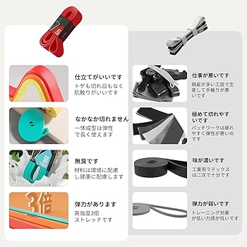 Amazon.co.jp: レジスタンスバンド トレーニングチューブ 懸垂
