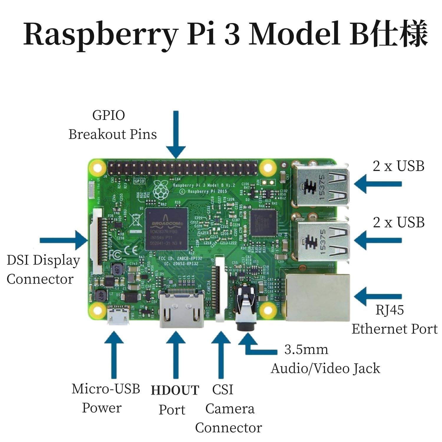 Amazon.co.jp: §C∞VESIRI Raspberry Pi 3 ModelB 技適対応品