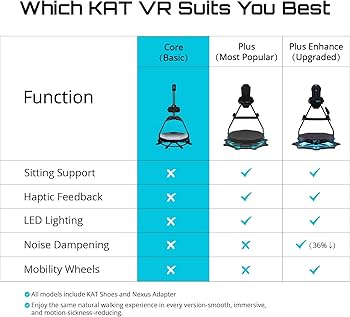 Amazon.co.jp: KAT Walk C2 Core VRゲームトレッドミル、究極の没入型