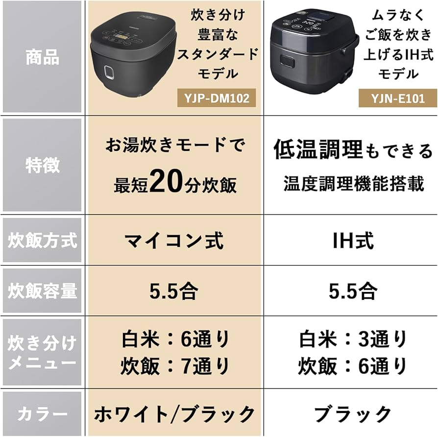 Amazon | [山善] 炊飯器 一人暮らし 5.5合 マイコン式 二人暮らし 玄米