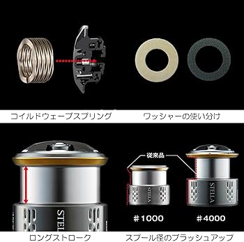 Amazon | シマノ(SHIMANO) スピニングリール 18 ステラ 3000MHG