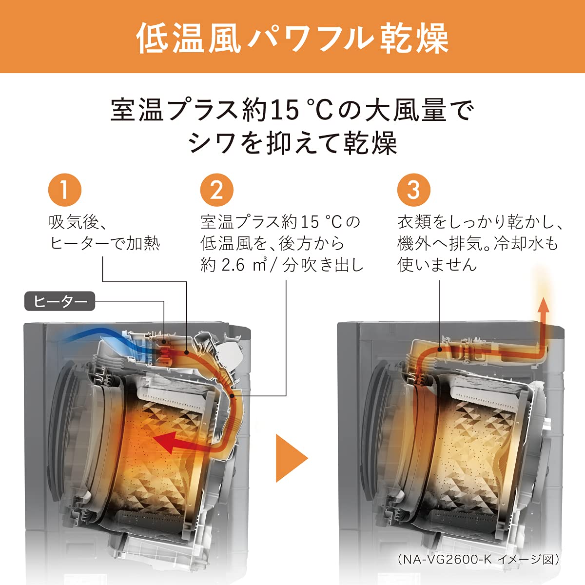 Amazon.co.jp: パナソニック ななめドラム洗濯乾燥機 7kg キューブル