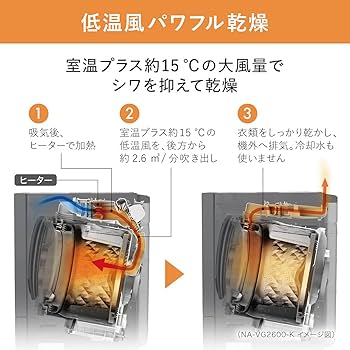Amazon.co.jp: パナソニック ななめドラム洗濯乾燥機 7kg キューブル