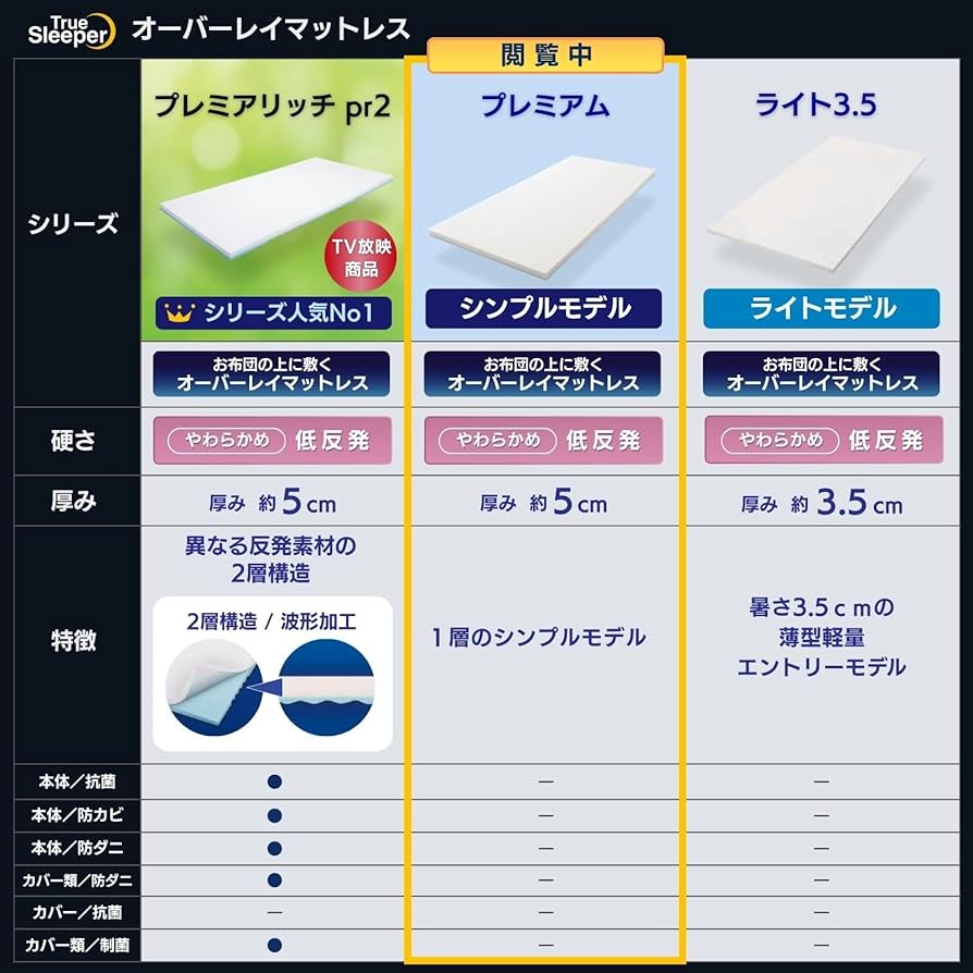 Amazon.co.jp: 【公式】トゥルースリーパー プレミアム ダブル