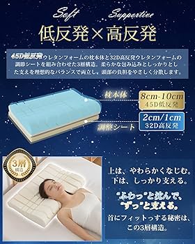 Amazon｜fuwawa 枕 首が痛くならない 低反発 高め 低め まくら【特許