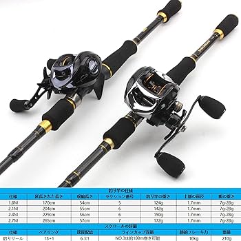 Amazon | 新しいベイトキャスティングロッドとキャスティングリール