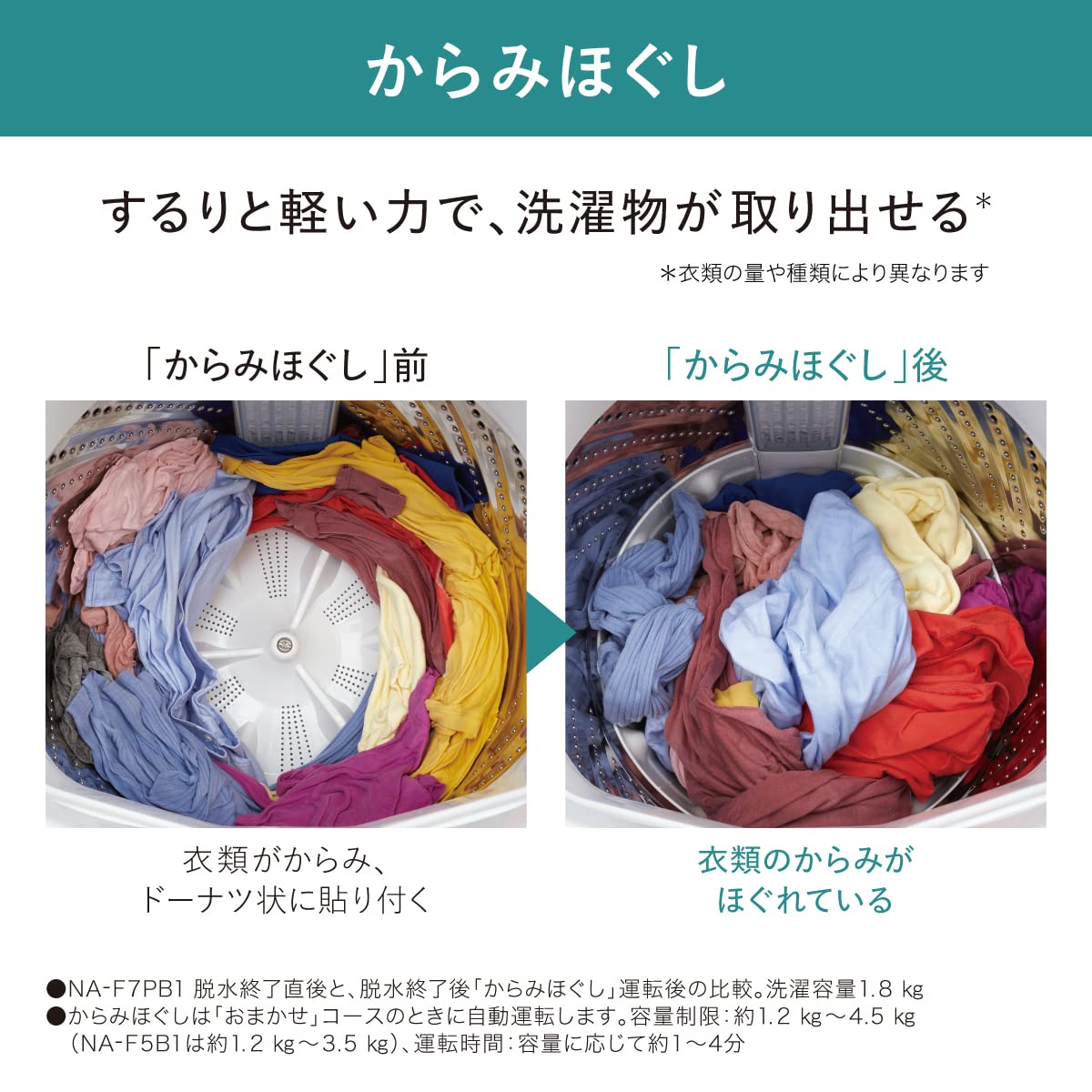 Amazon.co.jp: パナソニック 全自動洗濯機 6kg NA-F6B1-H サンドグレー