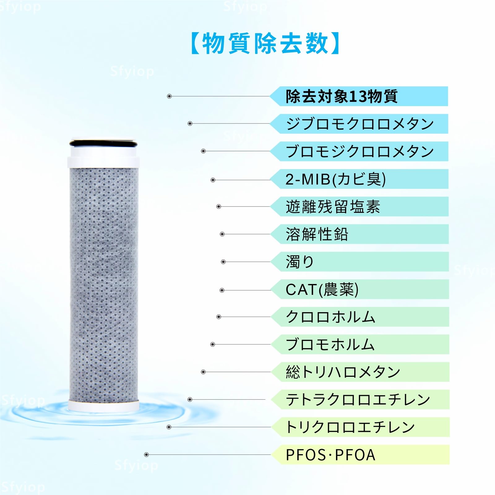 Amazon | PZS150 浄水器内蔵水栓取替用カートリッジ 高性能（高流量