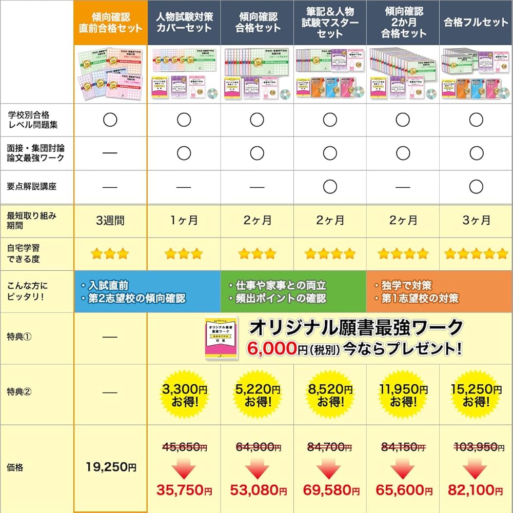 2027 佐賀県医療センター好生館看護学院(看護学科) 受験 過去の傾向と