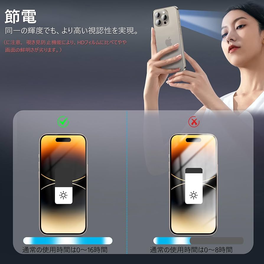 Amazon | MINIKA 360度 覗き見防止フィルム iPhone 14 Pro ガラス