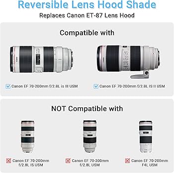 Amazon | JJC レンズフード 白 花形 Canon EF 70-200 f2.8l IS II USM