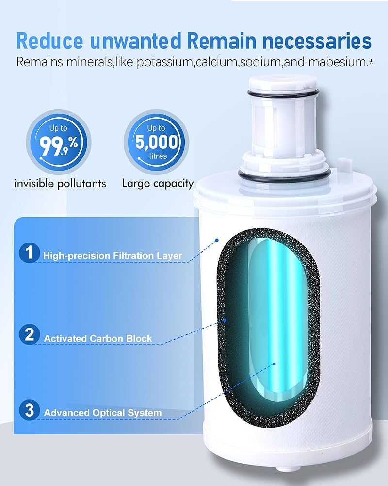 Amazon | 100186交換用フィルターカートリッジ、Amway espring