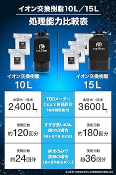 Amazon | ガラコート 純水器 洗車用 11L FRP耐圧タンク TDSメーター