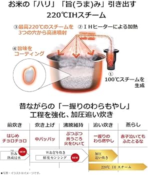 Amazon | パナソニック 炊飯器 5.5合 スチーム&可変圧力IH式 Wおどり