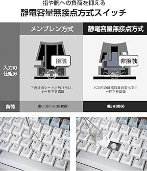 Amazon.co.jp: NiZキーボードAtom68-1M【ミニサイズ】68キー USB Type