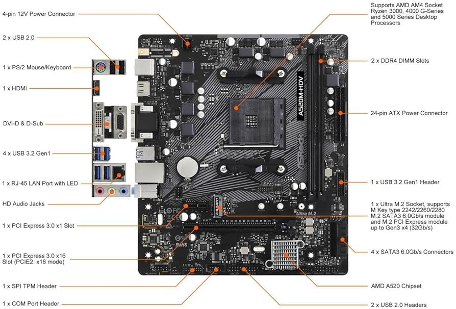Amazon.com: ASRock A520M-HDV Supports AMD AM4 Socket Ryzen™ 3000