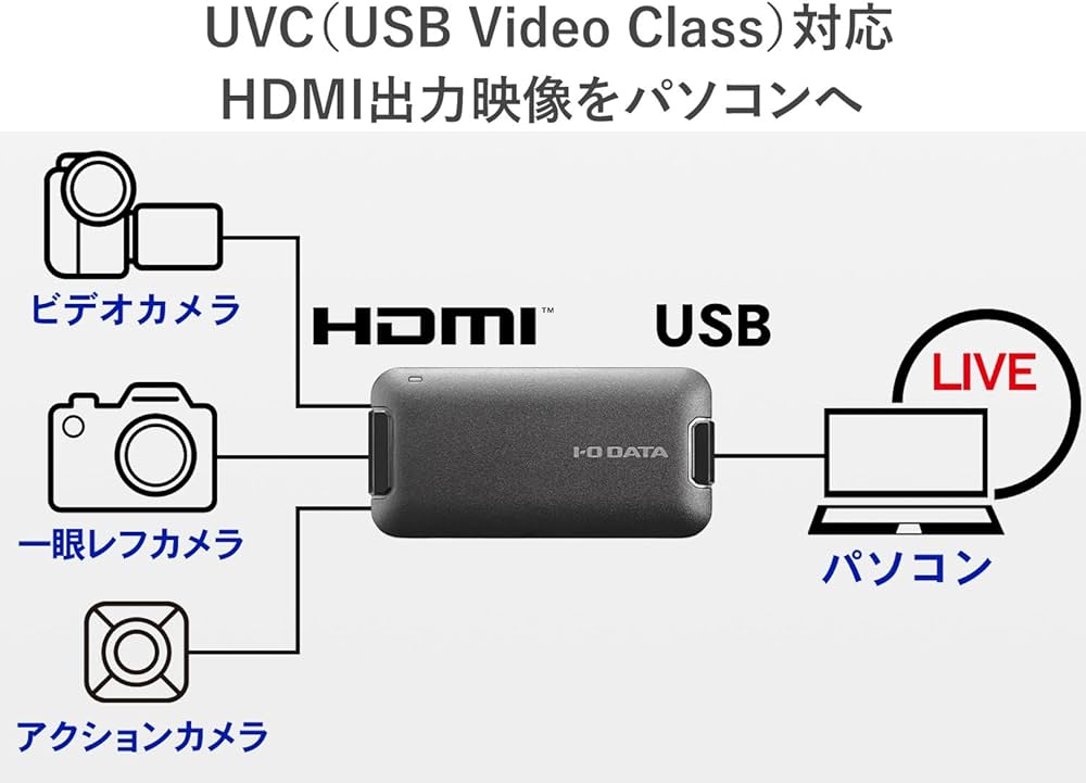 Amazon | アイ・オー・データ USB HDMI変換アダプター テレワーク Web