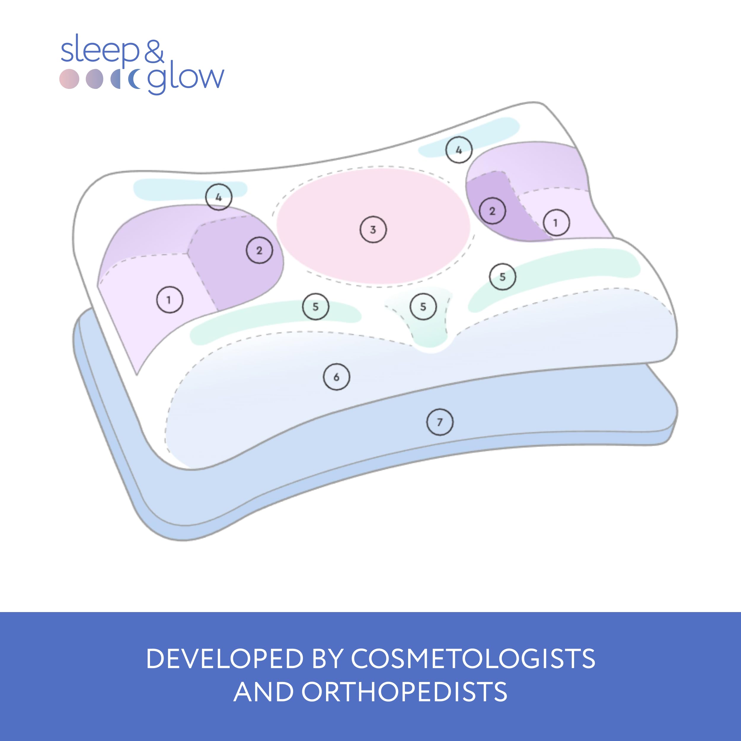 Amazon｜SLEEP & GLOW オムニア 枕 Omnia アンチエイジング枕 美容枕