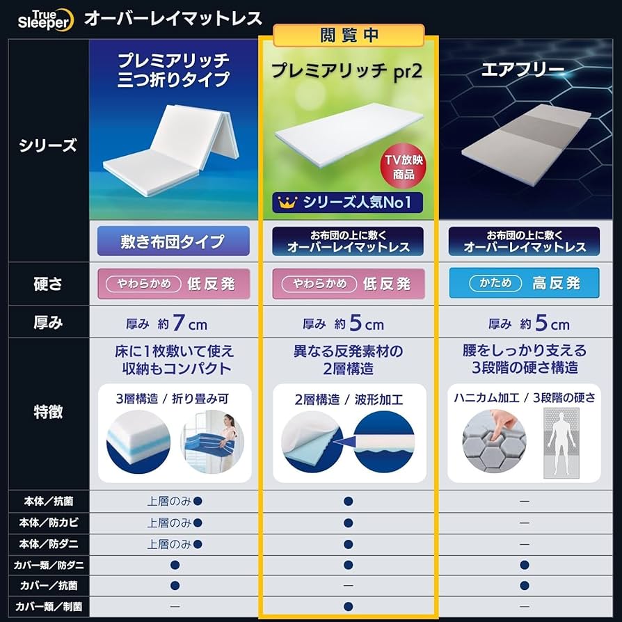 Amazon｜【公式】トゥルースリーパー プレミアリッチ PR2 シングル