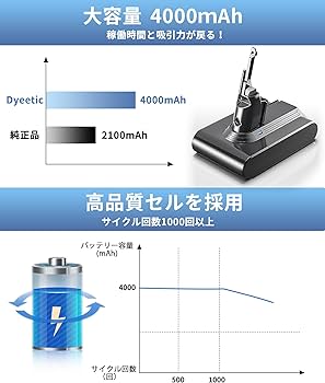 Amazon.co.jp: ダイソン バッテリー V7 交換 SV11 HH11 Dyeetic 掃除機