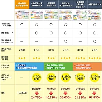 2027 香川県大手前高松中学校 受験 過去の傾向と対策 合格レベル問題集