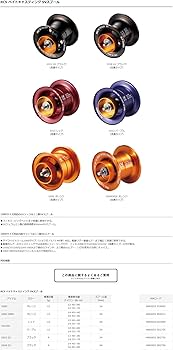 Amazon | SLPWORKS ダイワslpワークス(Daiwa Slp Works) RCSB