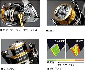 Amazon | ダイワ(Daiwa) スピニングリール 16 クレスト 4000 | ダイワ