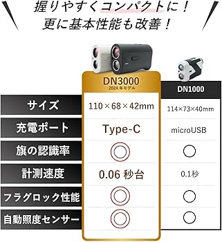 Amazon.co.jp: Danact ゴルフレーザー距離計 2カラーディスプレイ