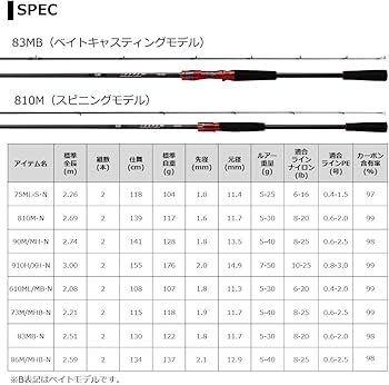 Amazon | ダイワ(DAIWA) ロッド 21 HRF(ハードロックフィッシュ) AIR