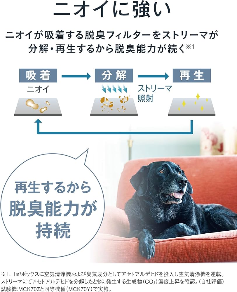 Amazon.co.jp: ダイキン 加湿 空気清浄機2023年モデル MCK70Z-W 31畳