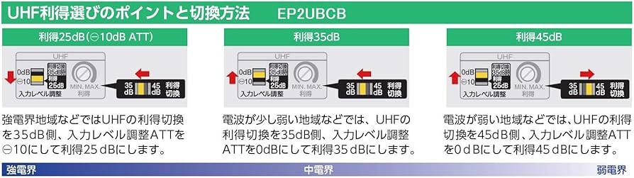 Amazon | マスプロ電工 UHF・BS・CSブースター 新4K8K衛星放送対応