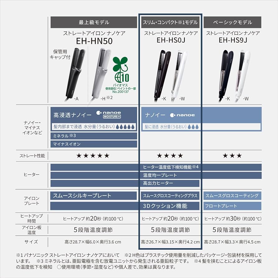 Amazon | パナソニック ヘアーアイロン ストレート用 ナノケア