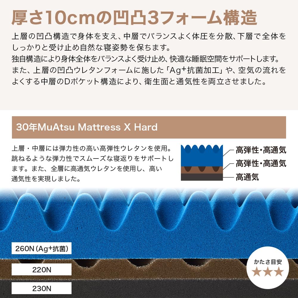 Amazon｜昭和西川 30年ムアツ マットレス 三つ折り 折り畳み 敷布団