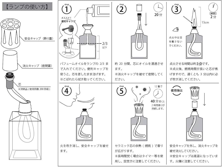 Amazon.co.jp: ランプベルジェ アロマランプ ＃3844 ミュシャ フォー