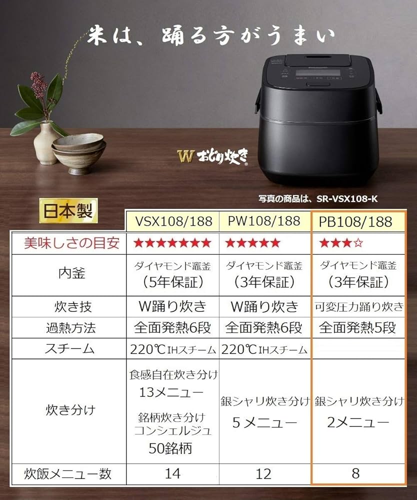 Amazon | パナソニック 炊飯器 5.5合 圧力IH式 おどり炊き ホワイト SR