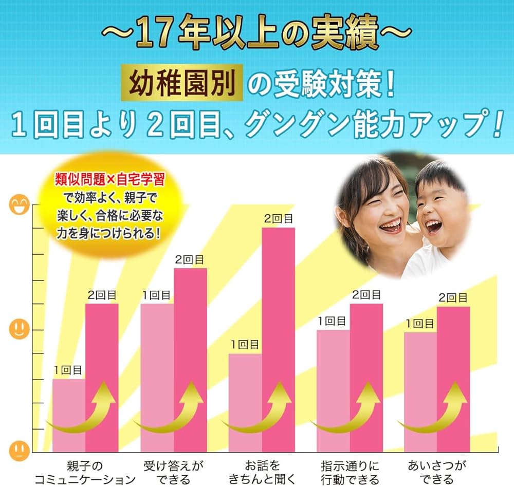 Amazon.co.jp: 2026 桐朋幼稚園受験合格セット 問題集 過去問の傾向