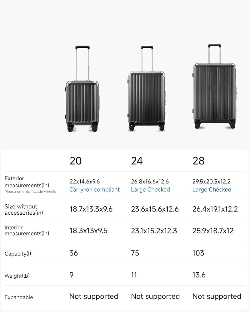 Amazon.com | Luggage Sets with Spinner Wheels, 8010S Aluminum