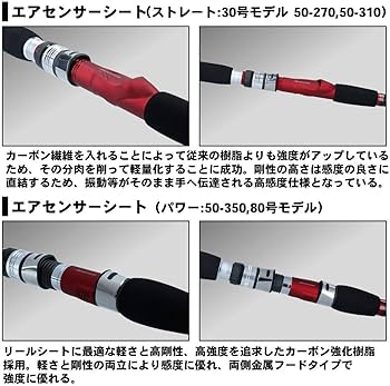 Amazon | ダイワ(DAIWA) 船インターラインロッド IL 岬・Y 50-310・Y