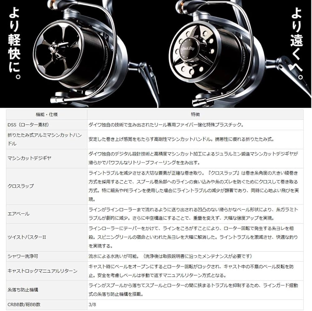 Amazon | ダイワ(DAIWA) スピニングリール(投げ・遠投) 18