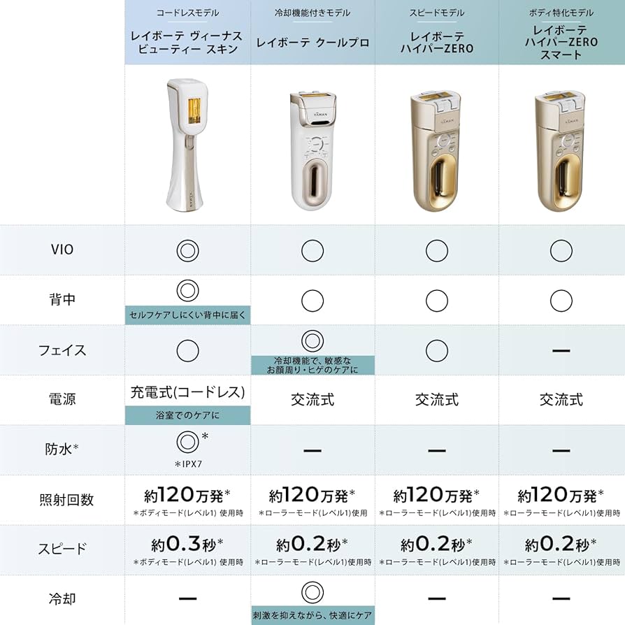 Amazon | 【公式ストア限定セット】ヤーマン 脱毛器カテゴリー 光美容