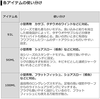 Amazon | ダイワ(DAIWA) ショアジギングロッド ジグキャスターライト