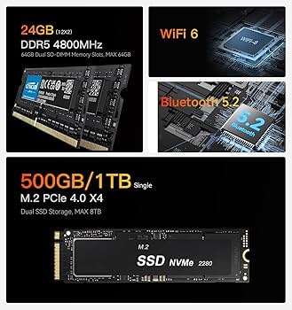 Amazon.co.jp: Beelink EQR6 7735HS ミニPC、デュアル LAN mini pc と