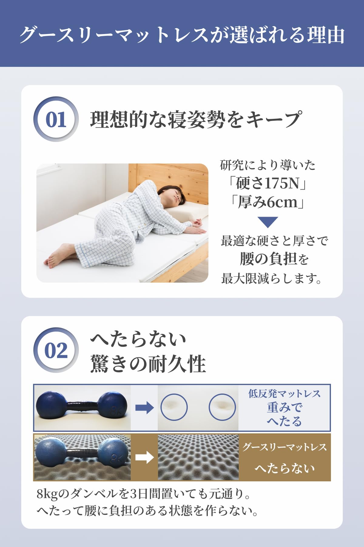 Amazon.co.jp: グースリー マットレス 3つ折り マットレス ベッド 高